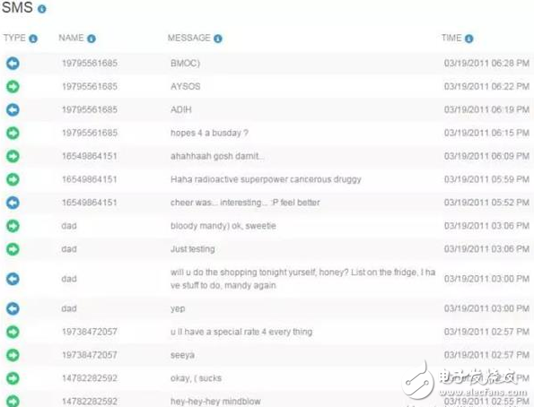 比暗網恐怖?每年給400元 監控APP讓你知道對方的所有隱私