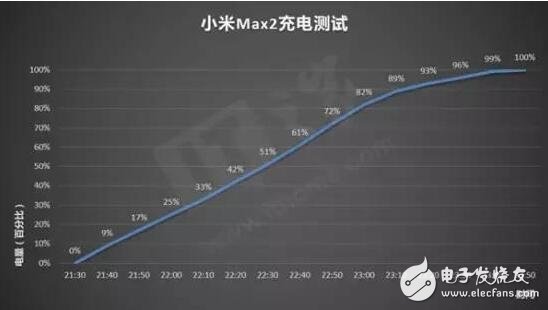 小米max2怎么樣?小米max2評測大而且持久!性能不強但是夠用,非常適合現在的市場需求