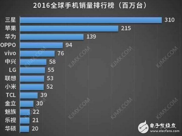  小米5splus和小米note2價格降至冰點價依然無人問津,小米手機中的兩朵奇葩！