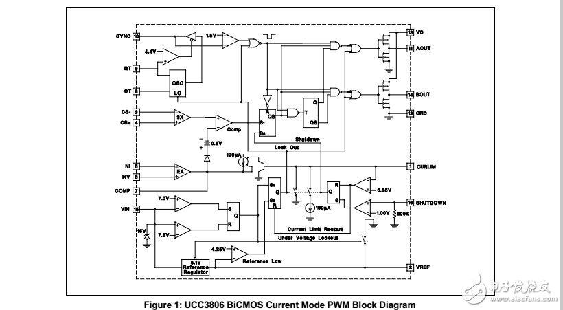 編程UCC3806特征的設計說明