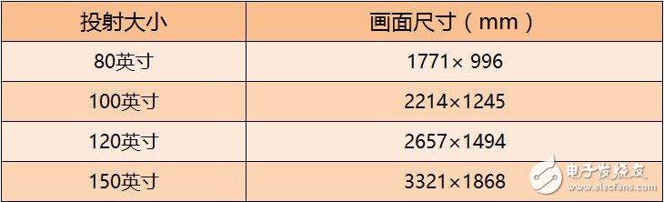 小米激光電視怎么樣?小米激光電視評(píng)測(cè):9999元的家庭巨幕