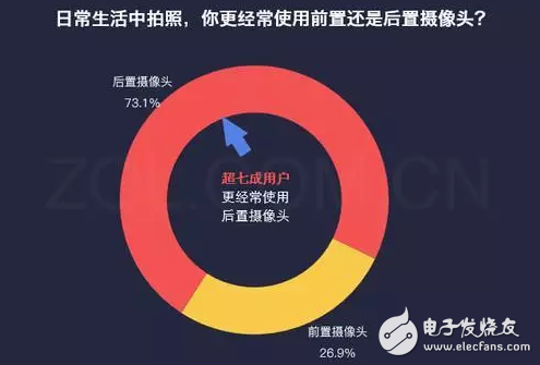 有顏值更任性，陳偉霆、李易峰兩位男神明星也來評(píng)測OPPO R11前后置拍照