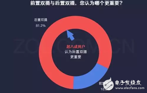 有顏值更任性，陳偉霆、李易峰兩位男神明星也來評(píng)測OPPO R11前后置拍照