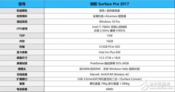 2017款微軟Surface Pro怎么樣?新Surface Pro評(píng)測(cè):趨于完美的筆記本