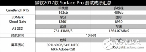 2017款微軟Surface Pro怎么樣?新Surface Pro評測:趨于完美的筆記本