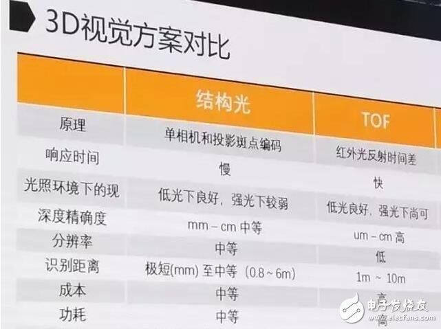 iPhone8什么時候上市？iPhone8最新消息：iPhone8指紋識別將取消？詳解蘋果iPhone8的3D人臉識別技術