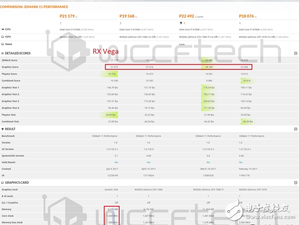 便宜超速絕對(duì)大腕!AMD RX Vega最新性能曝光:狂滅GTX1080