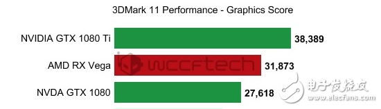 便宜超速絕對(duì)大腕!AMD RX Vega最新性能曝光:狂滅GTX1080