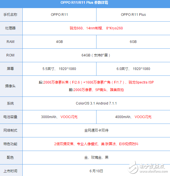 榮耀V9、OPPOR11哪個(gè)好？華為榮耀V9、OPPO R11全方位對(duì)比評(píng)測(cè)：配置、價(jià)格、跑分大比拼