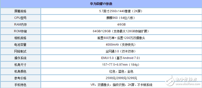 榮耀V9、OPPOR11哪個(gè)好？華為榮耀V9、OPPO R11全方位對(duì)比評(píng)測(cè)：配置、價(jià)格、跑分大比拼
