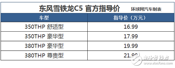 東風雪鐵龍第三代C5北京上市,配置如何？售價又為多少呢？
