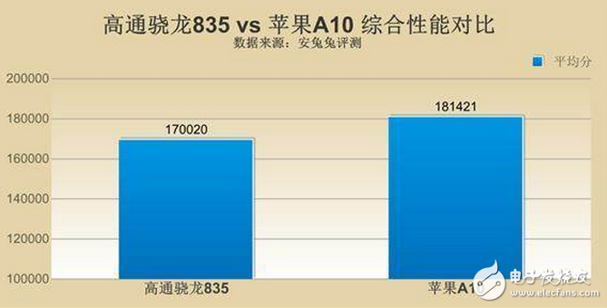 打王者榮耀用什么手機(jī)最好？iPhone7Plus無(wú)人能出其右