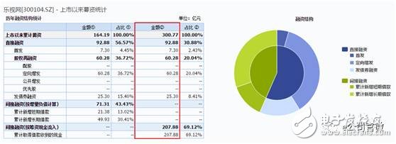 樂視總部躺討債人？