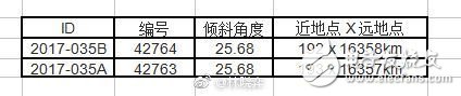中星9a直播衛星依靠自救成功入軌 中星9a衛星參數與自救細節曝光