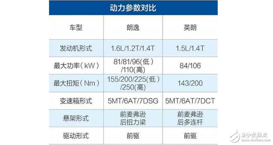大眾朗逸大戰(zhàn)別克英朗，誰(shuí)是合資緊湊一哥
