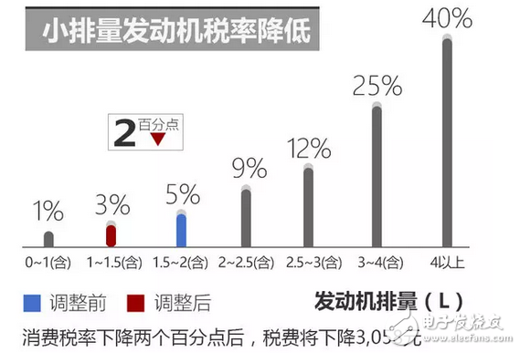 大眾朗逸EA211系列2017款報價，搭載全新1.2T發動機，最大功率81kW