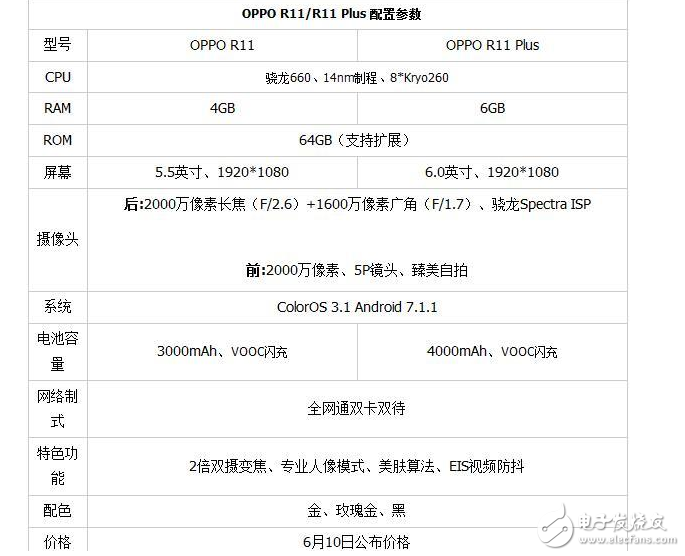 OPPOR11怎么樣？OPPO R11值不值得入手？OPPOR11評測：拍照/外觀/性能/系統詳細圖解