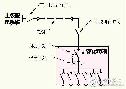 短路保護(hù)是在電路發(fā)生故障，比如不經(jīng)過負(fù)載，導(dǎo)線的電阻幾乎可以忽略不計，因此瞬間產(chǎn)生的極大的電流提供切斷電源，防止設(shè)備損壞和造成事故。過載保護(hù)是指當(dāng)電路中同時處于啟動狀態(tài)的負(fù)載引起的總電流超過該段導(dǎo)線能承受的額定電流時切斷電源，防止導(dǎo)線等受損壞。正常情況下一平的銅導(dǎo)線能承受5A的電流。