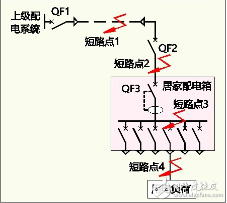 短路保護(hù)是在電路發(fā)生故障，比如不經(jīng)過負(fù)載，導(dǎo)線的電阻幾乎可以忽略不計，因此瞬間產(chǎn)生的極大的電流提供切斷電源，防止設(shè)備損壞和造成事故。過載保護(hù)是指當(dāng)電路中同時處于啟動狀態(tài)的負(fù)載引起的總電流超過該段導(dǎo)線能承受的額定電流時切斷電源，防止導(dǎo)線等受損壞。正常情況下一平的銅導(dǎo)線能承受5A的電流。