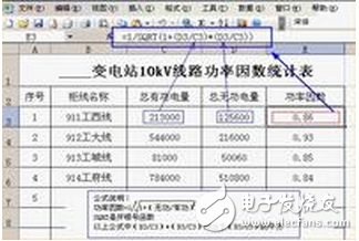 　功率因數（Power Factor）的大小與電路的負荷性質有關， 如白熾燈泡、電阻爐等電阻負荷的功率因數為1，一般具有電感性負載的電路功率因數都小于1。功率因數是電力系統的一個重要的技術數據。功率因數是衡量電氣設備效率高低的一個系數。功率因數低，說明電路用于交變磁場轉換的無功功率大， 從而降低了設備的利用率，增加了線路供電損失。