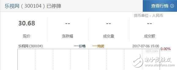 賈躍亭辭職，娛樂(lè)圈一大波影視歌明星被坑，最慘的是她！