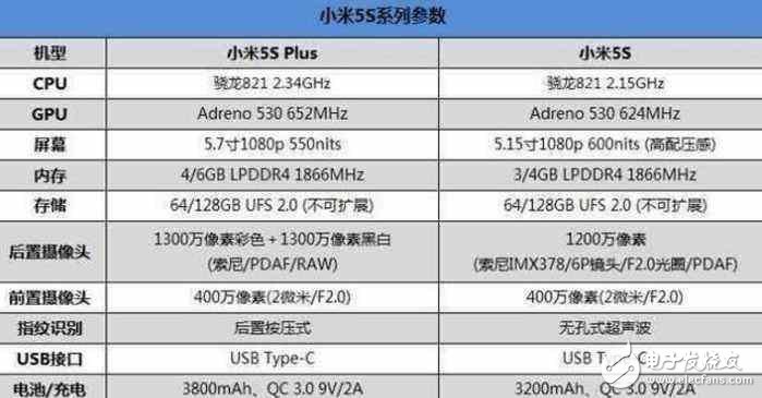 小米6Plus什么時候上市？小米6Plus曝光不斷，小米5SPlus已跌至“新低價”！