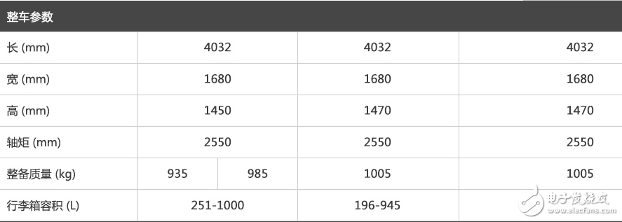 寶駿3101.5L+6MT勁芯.勁全力配置,這樣的寶駿310你會(huì)考慮嗎？