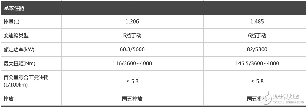 寶駿3101.5L+6MT勁芯.勁全力配置,這樣的寶駿310你會(huì)考慮嗎？