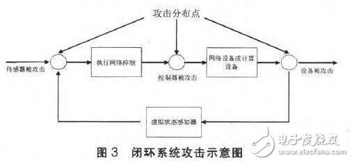 工業控制（工控）