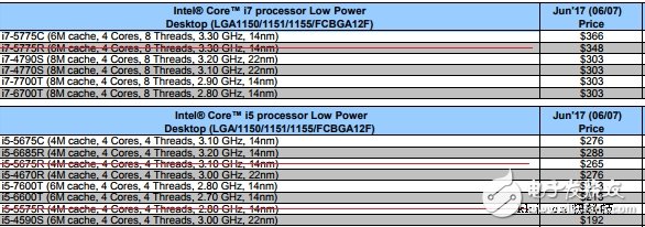 Intel退役部分存在感幾乎為0 第一代14nm酷睿處理器