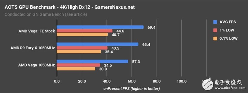 AMD Vega、Fury X同頻對(duì)比:這結(jié)果讓人意想不到