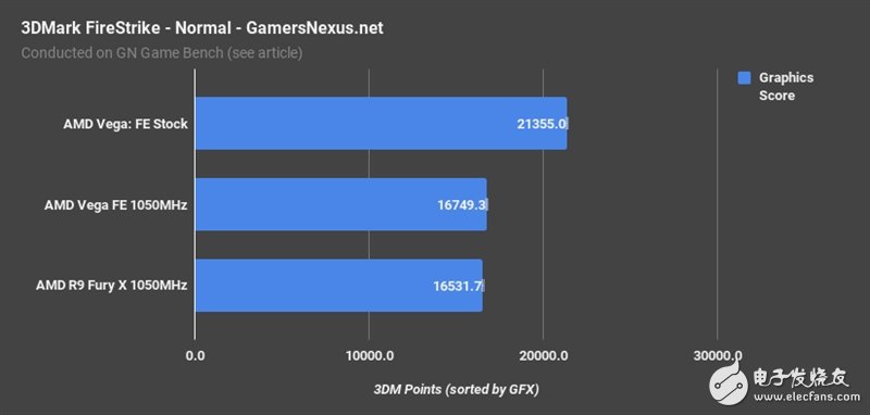 AMD Vega、Fury X同頻對(duì)比:這結(jié)果讓人意想不到