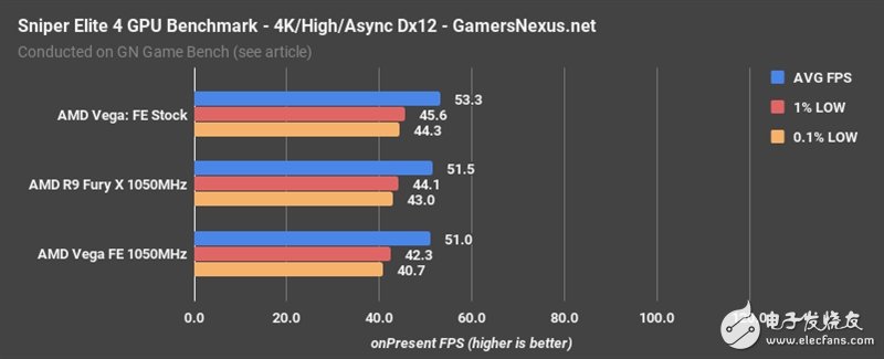 AMD Vega、Fury X同頻對(duì)比:這結(jié)果讓人意想不到