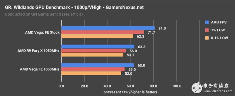 AMD Vega、Fury X同頻對(duì)比:這結(jié)果讓人意想不到