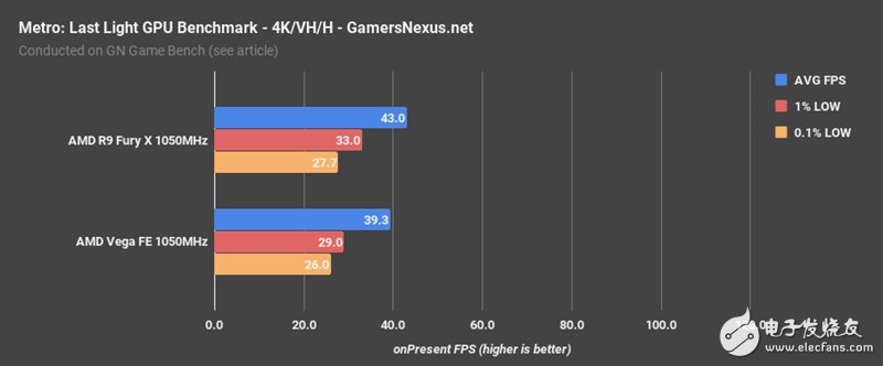 AMD Vega、Fury X同頻對(duì)比:這結(jié)果讓人意想不到