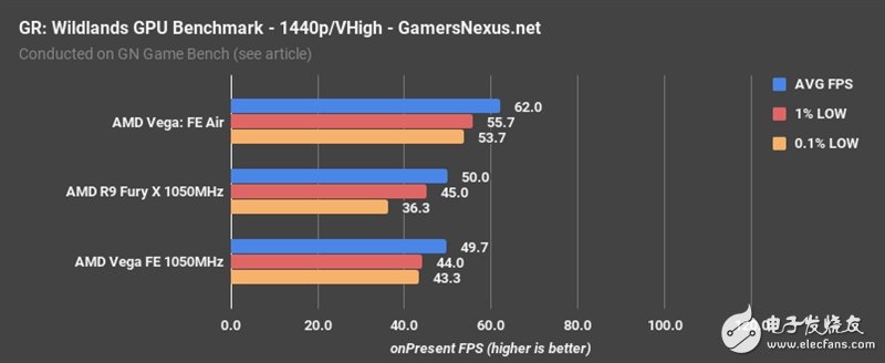 AMD Vega、Fury X同頻對(duì)比:這結(jié)果讓人意想不到
