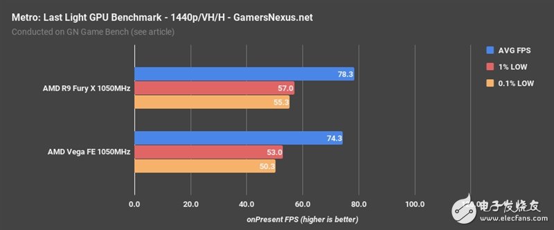 AMD Vega、Fury X同頻對(duì)比:這結(jié)果讓人意想不到