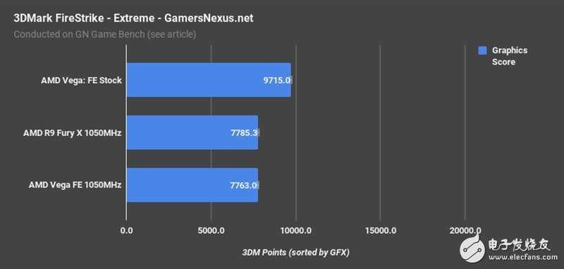 AMD Vega、Fury X同頻對(duì)比:這結(jié)果讓人意想不到