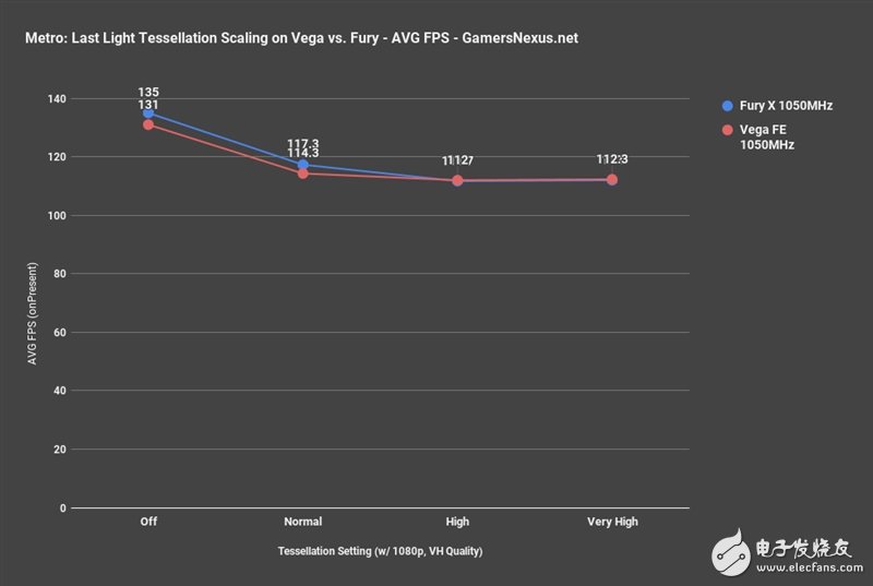 AMD Vega、Fury X同頻對(duì)比:這結(jié)果讓人意想不到
