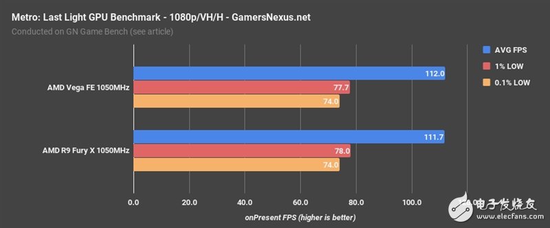 AMD Vega、Fury X同頻對(duì)比:這結(jié)果讓人意想不到