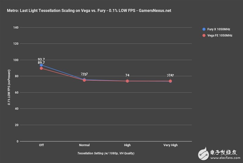 AMD Vega、Fury X同頻對(duì)比:這結(jié)果讓人意想不到
