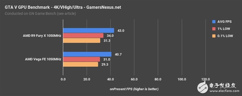 AMD Vega、Fury X同頻對(duì)比:這結(jié)果讓人意想不到
