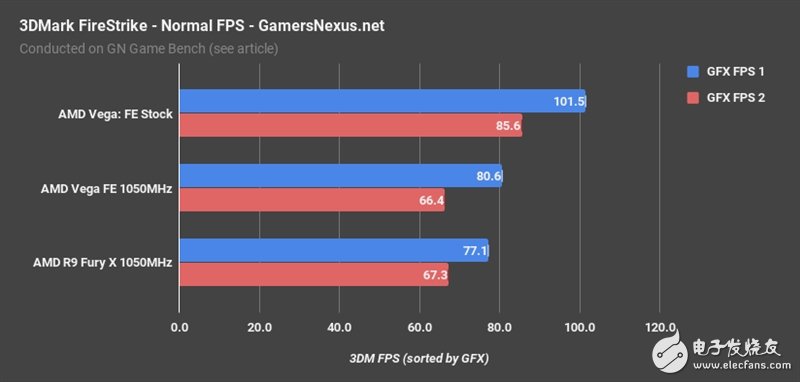AMD Vega、Fury X同頻對(duì)比:這結(jié)果讓人意想不到