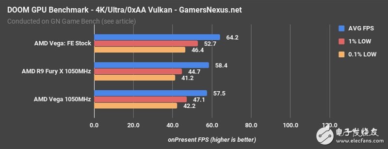 AMD Vega、Fury X同頻對(duì)比:這結(jié)果讓人意想不到