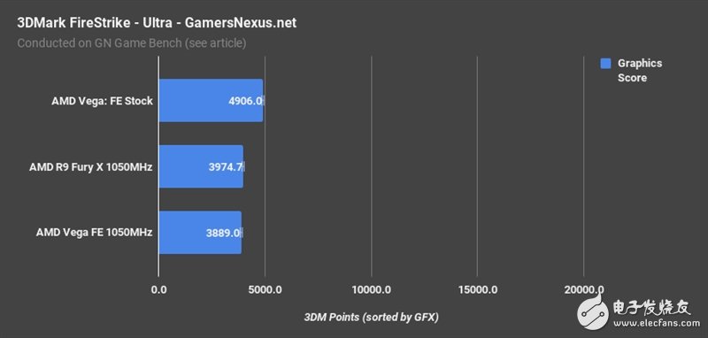 AMD Vega、Fury X同頻對(duì)比:這結(jié)果讓人意想不到