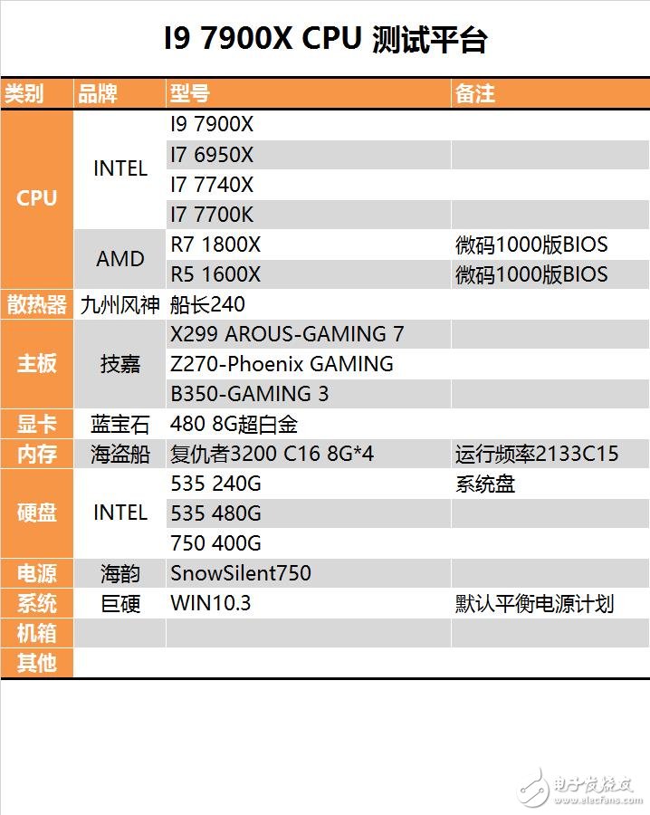 終極版!Intel十核心i9-7900X深度評測