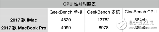 新27英寸iMac評(píng)測(cè)：全身是細(xì)節(jié)的高生產(chǎn)力工作設(shè)備