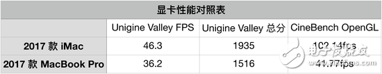 新27英寸iMac評(píng)測(cè)：全身是細(xì)節(jié)的高生產(chǎn)力工作設(shè)備