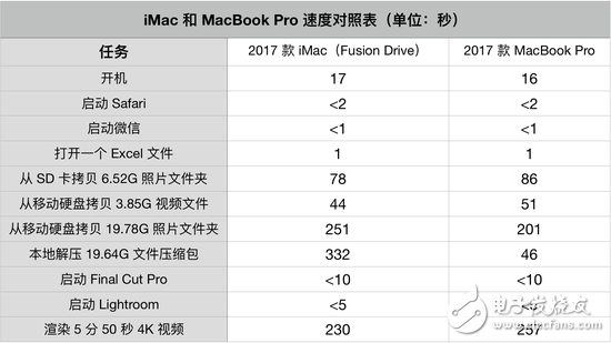 新27英寸iMac評(píng)測(cè)：全身是細(xì)節(jié)的高生產(chǎn)力工作設(shè)備