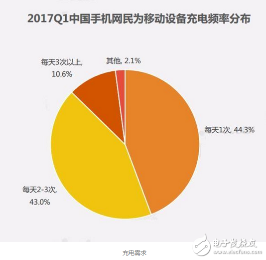 共享充電寶的命脈未來將是如何已被緊握,成敗在專利一舉